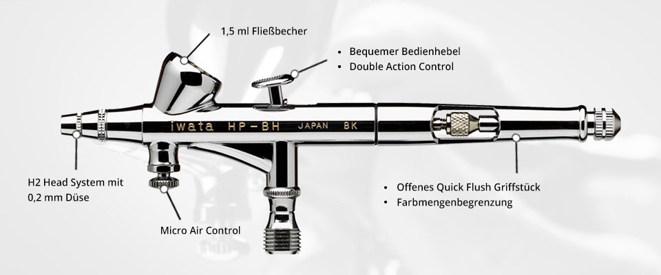 Iwata Hi Line HP-BH Airbrushpistole und ihre Features