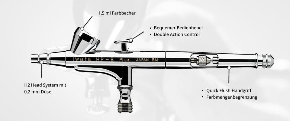 Iwata High Performance HP-BP Airbrushpistole und ihre Features