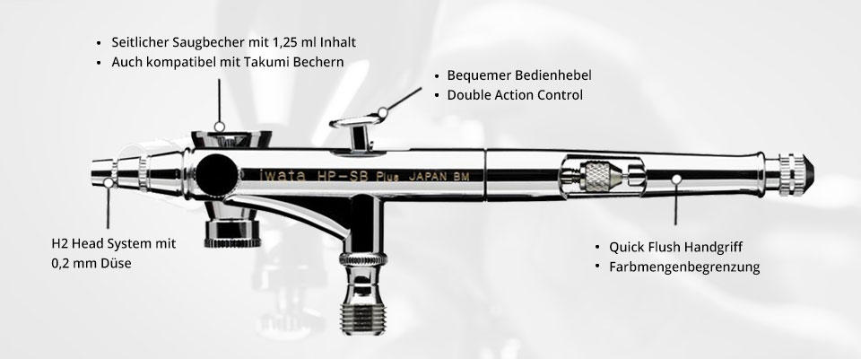 Iwata High Performance HP-SBP Airbrushpistole und ihre Features