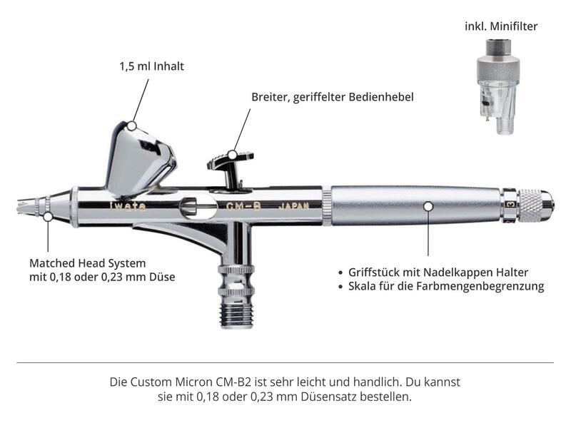 Iwata - Custom Micron CM-B2 - Airbrushpistole